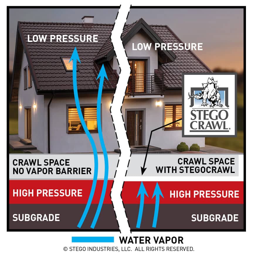 StegoCrawl crawl space vapor barrier